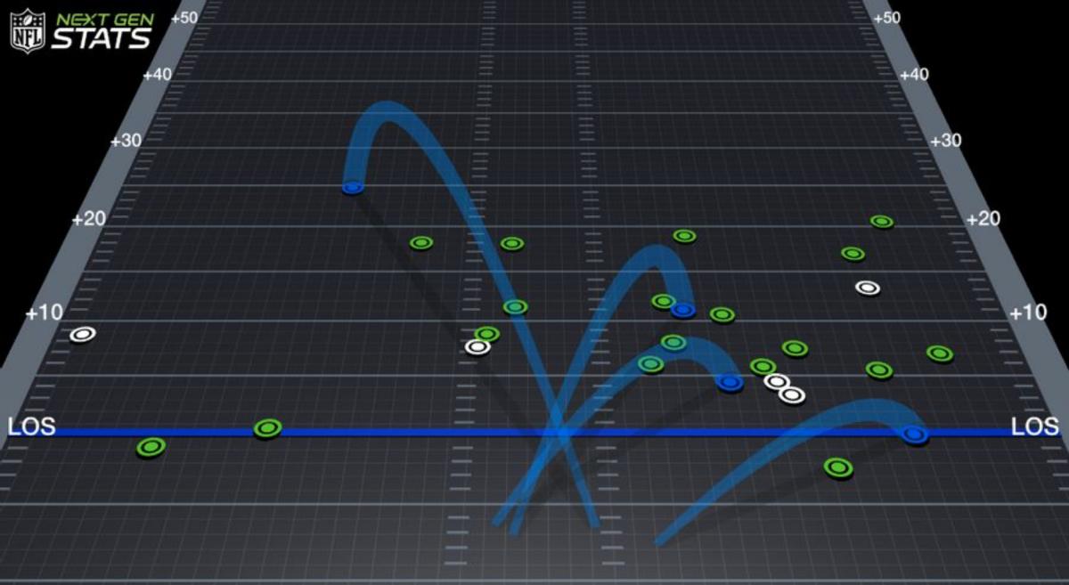 Mayfield's week fifteen passing chart.